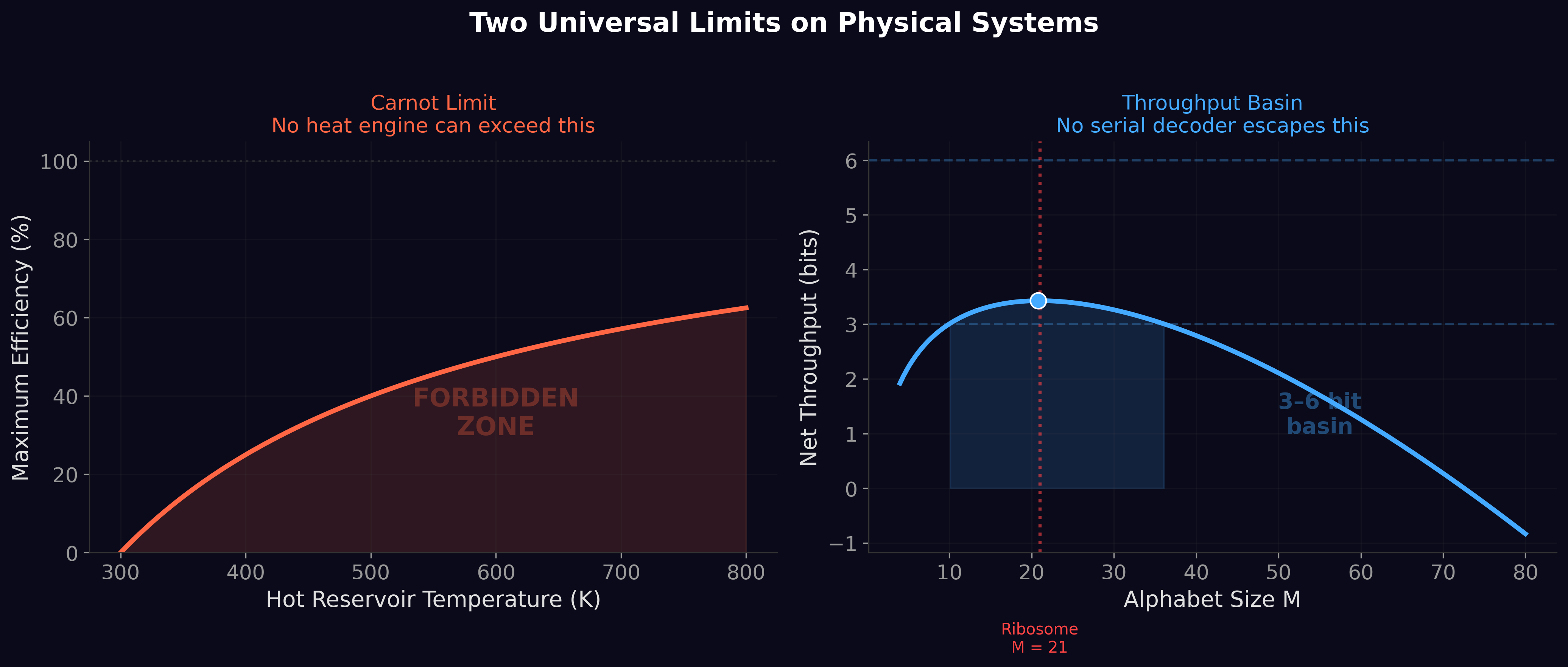 Carnot analogy diagram